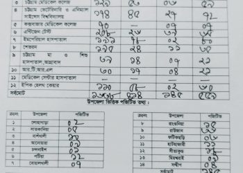 আবারো বাড়ানো হয়েছে লকডাউনের সময়সীমা