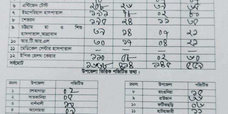 আবারো বাড়ানো হয়েছে লকডাউনের সময়সীমা