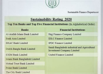 দেশের সেরা ১০ ব্যাংকের তালিকা প্রকাশ ও ৫ আর্থিক প্রতিষ্ঠান পেল টেকসই প্রতিষ্ঠানের স্বীকৃতি