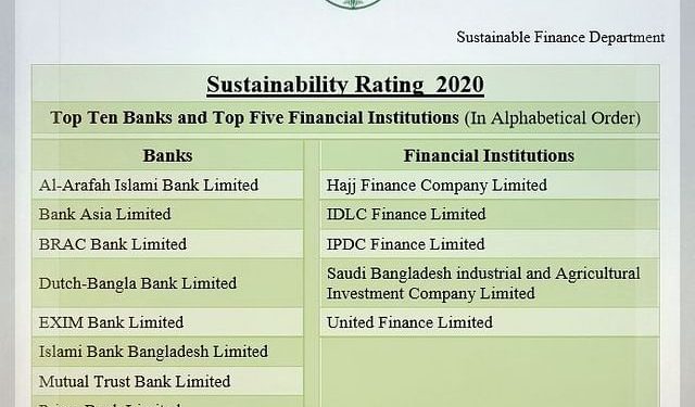 দেশের সেরা ১০ ব্যাংকের তালিকা প্রকাশ ও ৫ আর্থিক প্রতিষ্ঠান পেল টেকসই প্রতিষ্ঠানের স্বীকৃতি