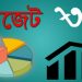 বাজেট ঘাটতি মেটাতে হিমশিম,দ্রব্যমূল্যের ঊর্ধ্বগতি