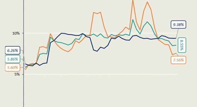 মূল্যস্ফীতি সামান্য বেড়ে ৮.৫৫ শতাংশ জুলাইয়ে