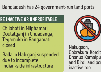 স্থগিতের সিদ্ধান্ত নিয়েছে সরকার ভারতের সঙ্গে ৩ স্থলবন্দর বন্ধ ও ১টির কার্যক্রম