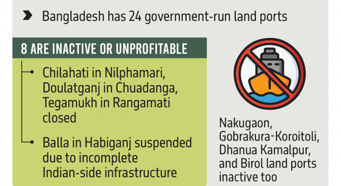 স্থগিতের সিদ্ধান্ত নিয়েছে সরকার ভারতের সঙ্গে ৩ স্থলবন্দর বন্ধ ও ১টির কার্যক্রম