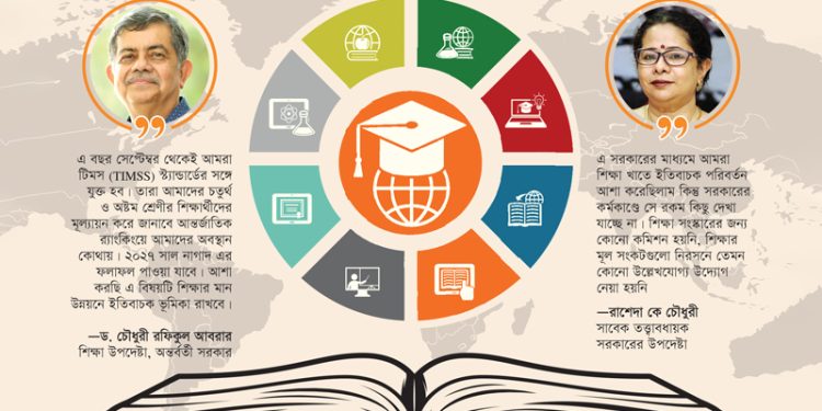 অবনমন ঘটছে ১০ বছর ধরে মাধ্যমিক শিক্ষার মানে