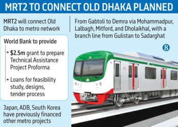 পুরান ঢাকাকে যুক্ত করতে এই প্রথম মেট্রোরেল প্রকল্পে অর্থায়নে আসছে বিশ্বব্যাংক