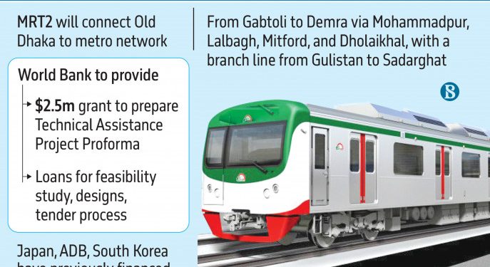 পুরান ঢাকাকে যুক্ত করতে এই প্রথম মেট্রোরেল প্রকল্পে অর্থায়নে আসছে বিশ্বব্যাংক