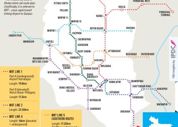 ৩৯,০০০ কোটি টাকা বেড়েছে বিদেশী ঋণের খরচ
