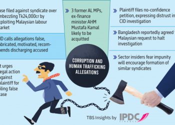 ‘সিন্ডিকেট’ মালয়েশিয়ার শ্রমবাজার: লোটাস কামালের পরিবারসহ অভিযোগমুক্তি সাবেক ৩ এমপিকে