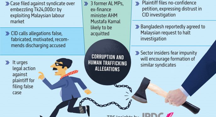 ‘সিন্ডিকেট’ মালয়েশিয়ার শ্রমবাজার: লোটাস কামালের পরিবারসহ অভিযোগমুক্তি সাবেক ৩ এমপিকে