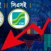 পতনে শেয়ারবাজার টানা পাঁচ কার্যদিবস