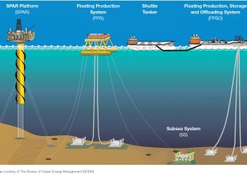বাংলাদেশ পিছিয়ে, সাগরে তেল-গ্যাসে অনুসন্ধানে এগিয়ে ভারত-পাকিস্তান- মিয়ানমার