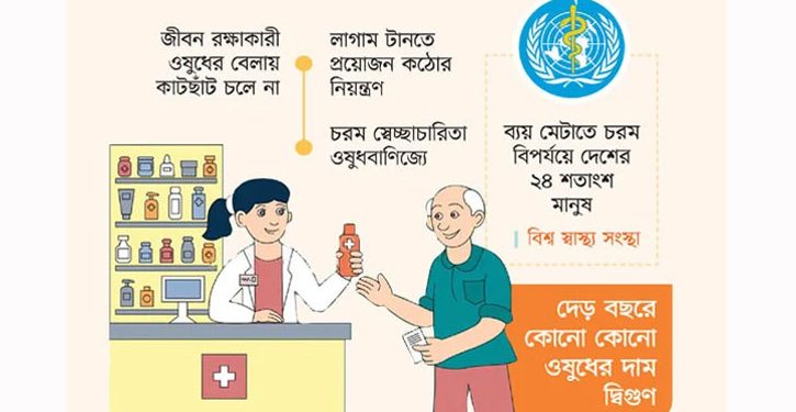 নিত্য প্রয়োজনীয় ওষুধের দামে বাড়তি বোঝা ক্রেতাদের