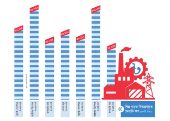 নির্বাচনের দিকে তাকিয়ে স্থানীয় উদ্যোক্তারা বিনিয়োগের জন্য