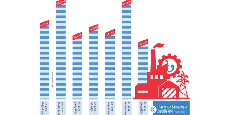 নির্বাচনের দিকে তাকিয়ে স্থানীয় উদ্যোক্তারা বিনিয়োগের জন্য