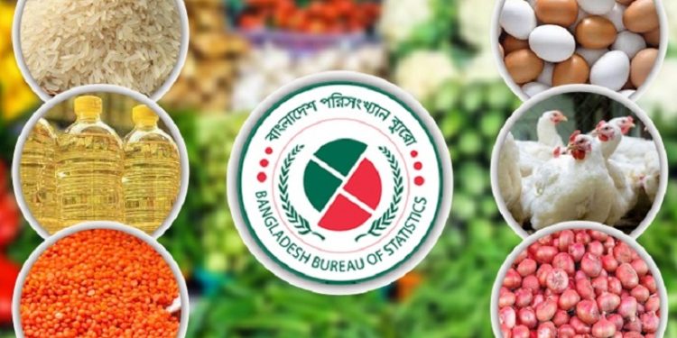 ৩৭ মাসে সর্বনিম্ন কমে মূল্যস্ফীতি