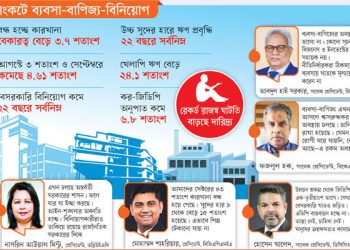 অর্থনীতিতে মন্দার ছায়া: আস্থাহীনতা, স্থবির বিনিয়োগ ও বেকারত্ব বৃদ্ধি