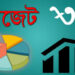 বাজেট বাস্তবায়ন বাড়লেও এডিপি ও বৈদেশিক খাতে ধীরগতি