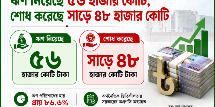 সরকারের ঋনের পরিমাণ ৫৬ হাজার কোটি, শোধ করেছে সাড়ে ৪৮ হাজার কোটি